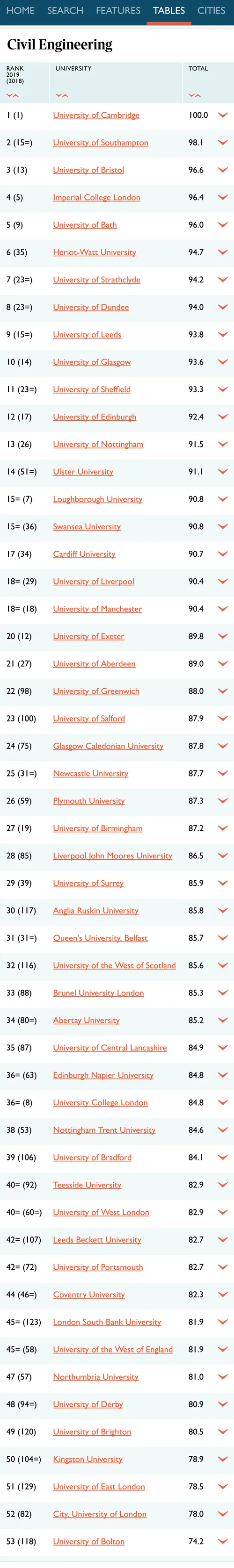 英国留学选校参考,看这一篇就够了 英国留学选校参考,看这一篇就够了