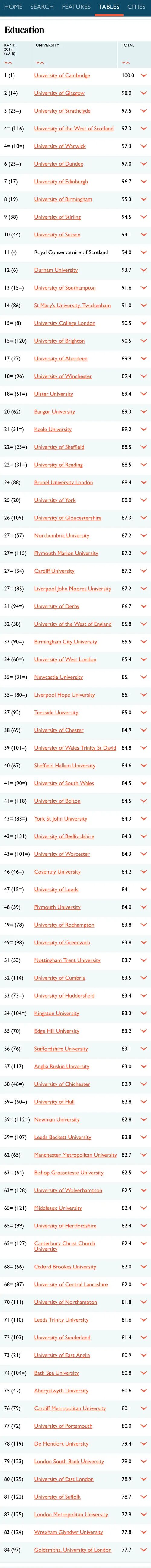 英国留学选校参考，看这一篇就够了