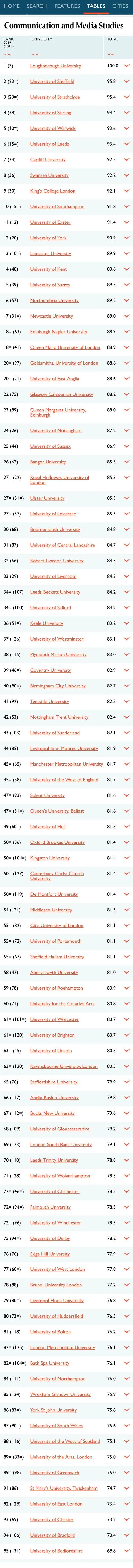 英国留学选校参考，看这一篇就够了