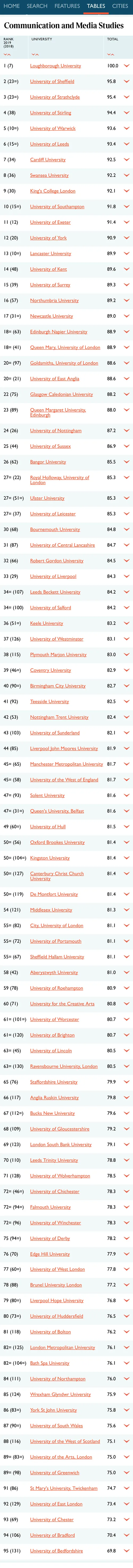 英国留学选校参考,看这一篇就够了 英国留学选校参考,看这一篇就够了