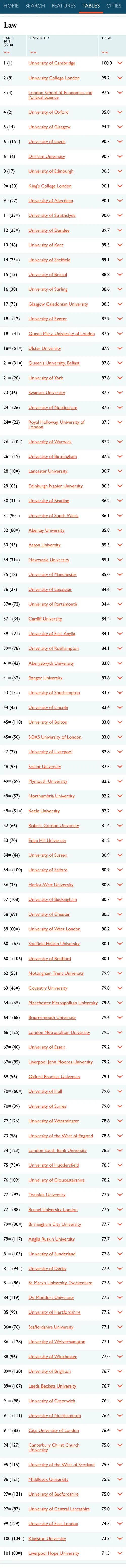 英国留学选校参考，看这一篇就够了