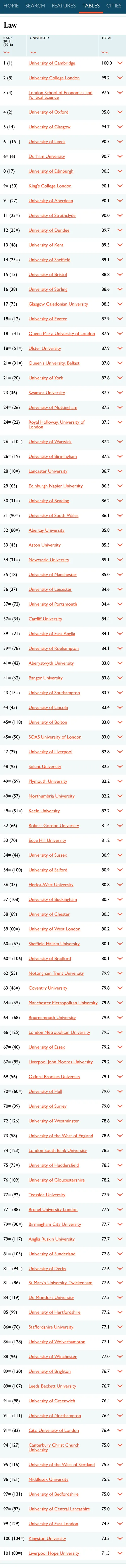 英国留学选校参考,看这一篇就够了 英国留学选校参考,看这一篇就够了