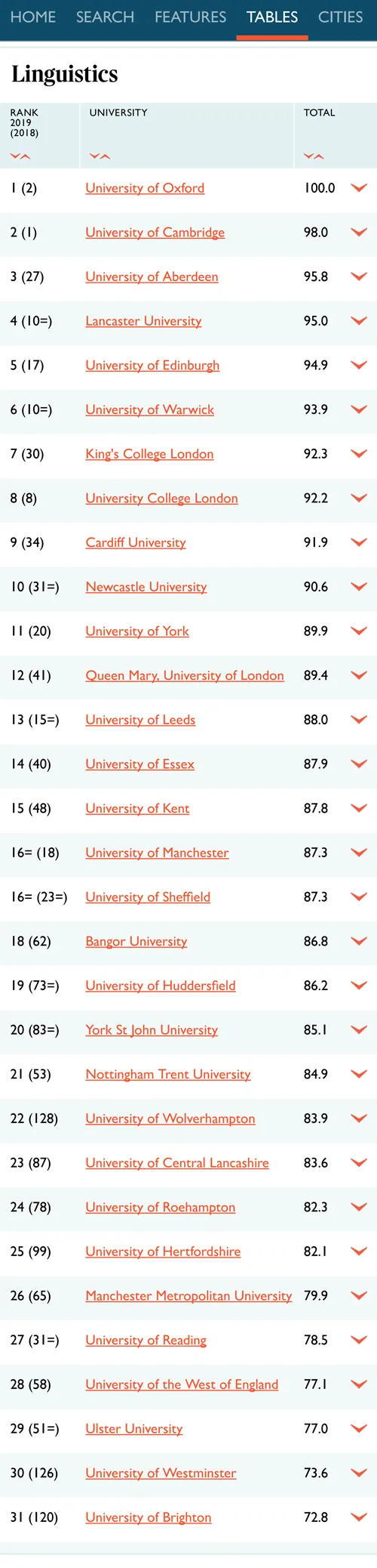 英国留学选校参考,看这一篇就够了 英国留学选校参考,看这一篇就够了