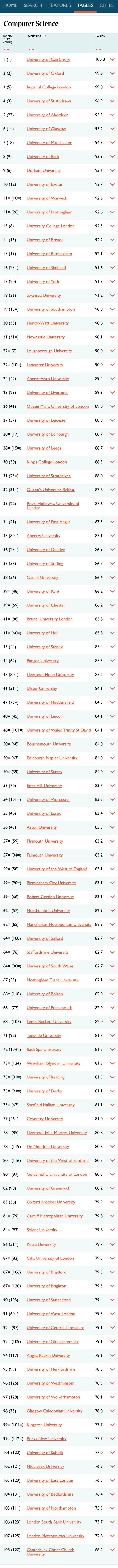 英国留学选校参考，看这一篇就够了