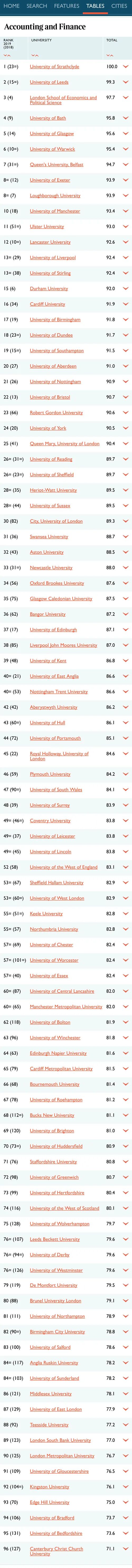 英国留学选校参考，看这一篇就够了