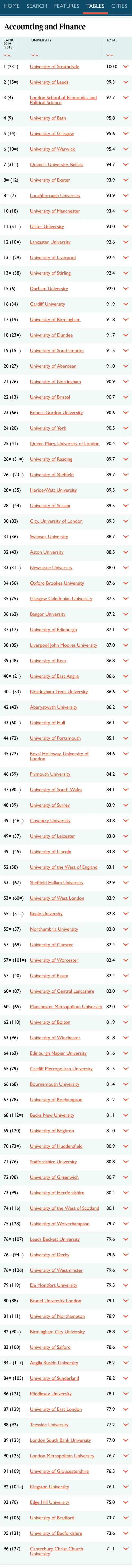 英国留学选校参考,看这一篇就够了 英国留学选校参考,看这一篇就够了