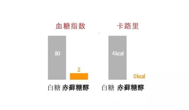 瘦身代餐，光低卡就夠了？飽腹感才是王道。 運動 第9張