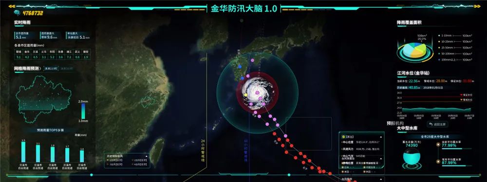 防汛工作有了「大腦」：大數據讓應急管理更智慧 科技 第2張