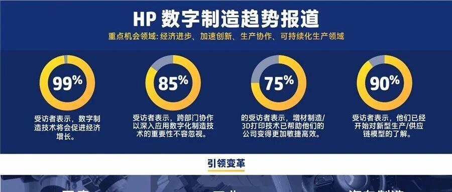 惠普2020创新峰会：《数字制造趋势白皮书》发布