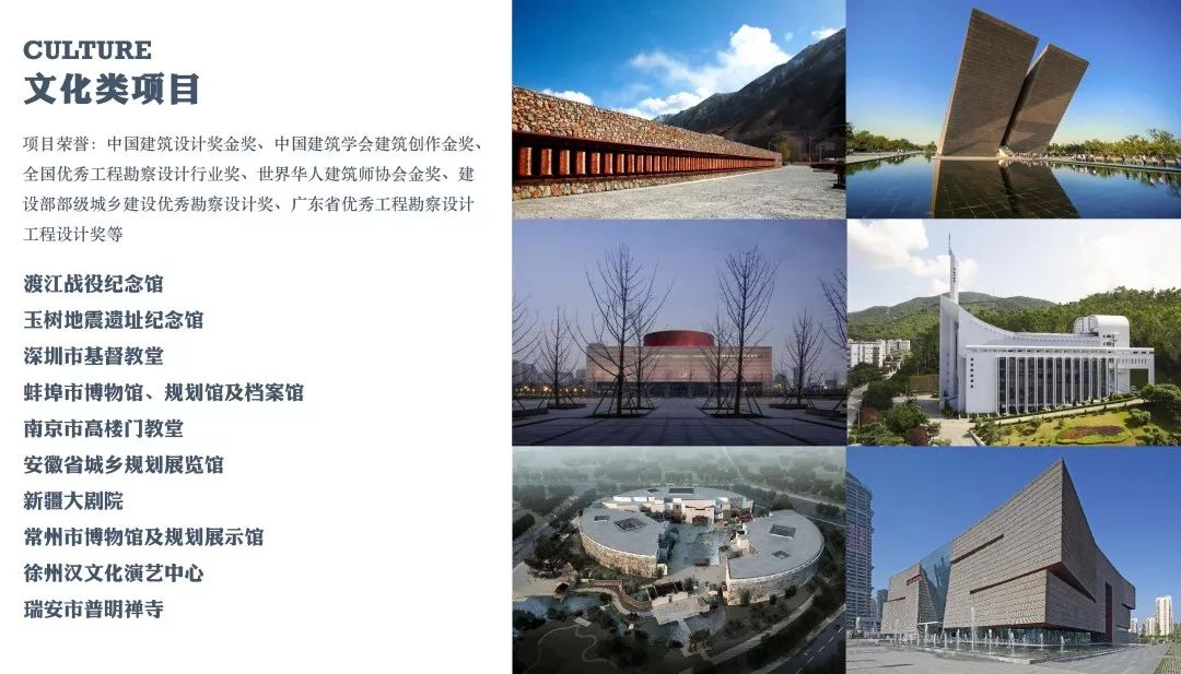 建築師應具備的基本能力-深圳大學建築與城市規劃學院