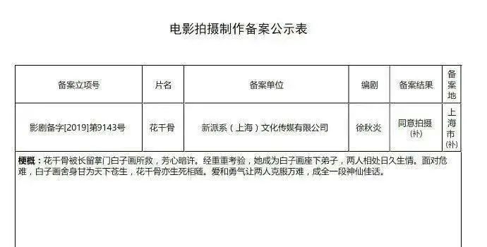 郑爽要演影版 花千骨 你咋看 新晚报影视 微信公众号文章阅读 Wemp