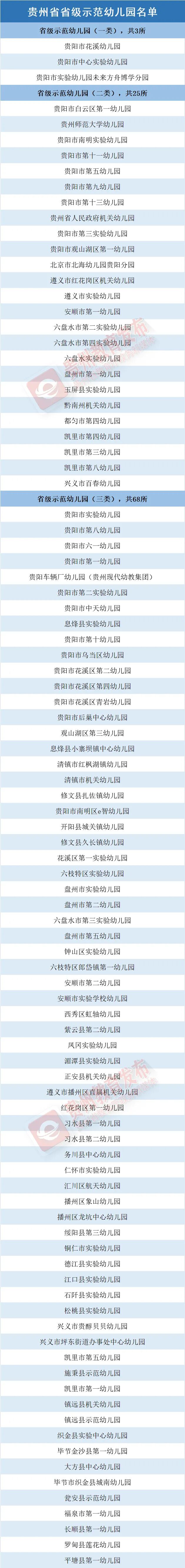 ǭ����7��!����ʡʡ��ʾ���׶�԰��������