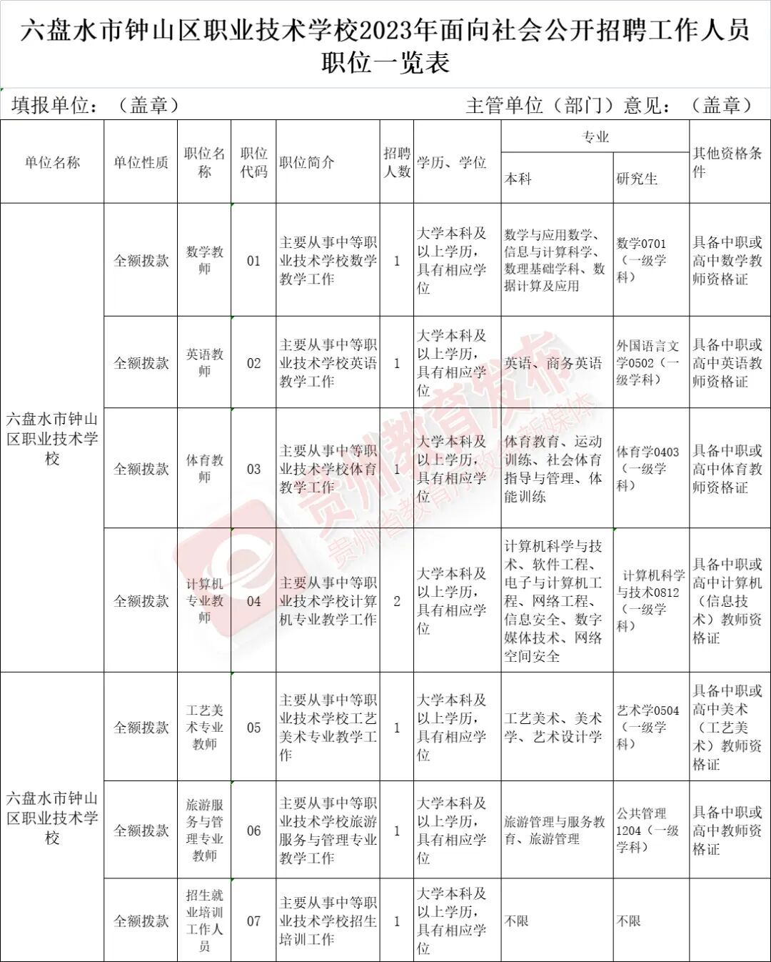 岗位多多！贵州最新招聘信息汇总|皇冠正规娱乐平台(图12)