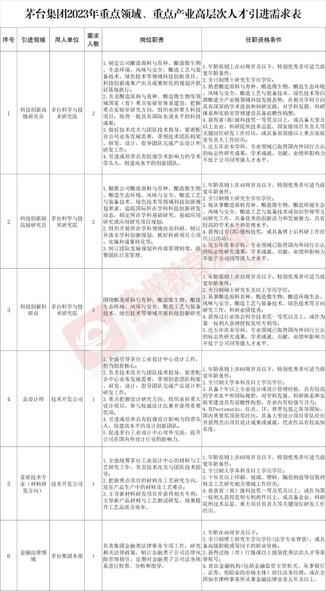 岗位多多！贵州最新招聘信息汇总“泛亚电竞官网”(图21)