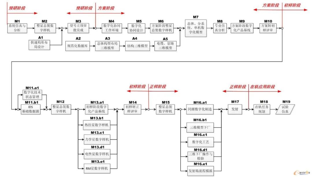 基于MBSE的卫星设计(2)的图4