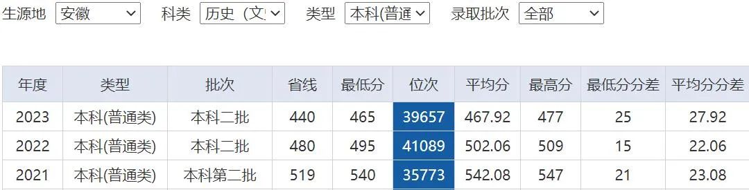 武汉商学院专业分数线_武汉商贸学院官网分数线_2024年武汉商贸职业学院录取分数线及要求