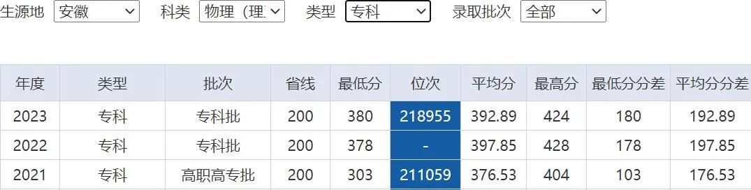 2024年武汉商贸职业学院录取分数线及要求_武汉商贸学院官网分数线_武汉商学院专业分数线