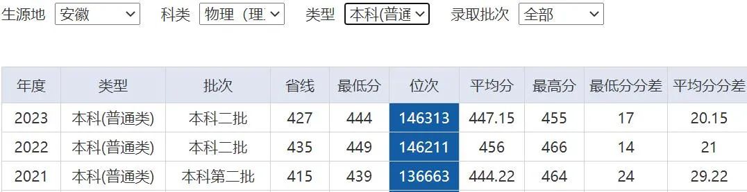 武汉商贸学院官网分数线_武汉商学院专业分数线_2024年武汉商贸职业学院录取分数线及要求