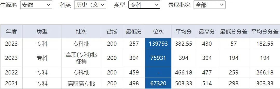 武汉商学院专业分数线_2024年武汉商贸职业学院录取分数线及要求_武汉商贸学院官网分数线