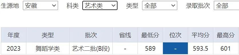 武汉商学院专业分数线_2024年武汉商贸职业学院录取分数线及要求_武汉商贸学院官网分数线