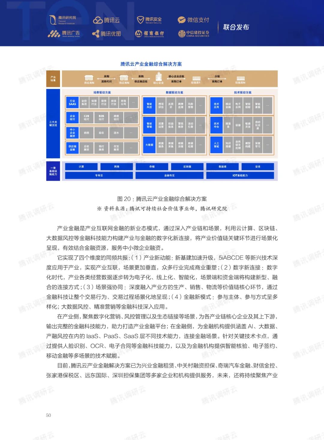 2023金融科技十大趋势(图71)