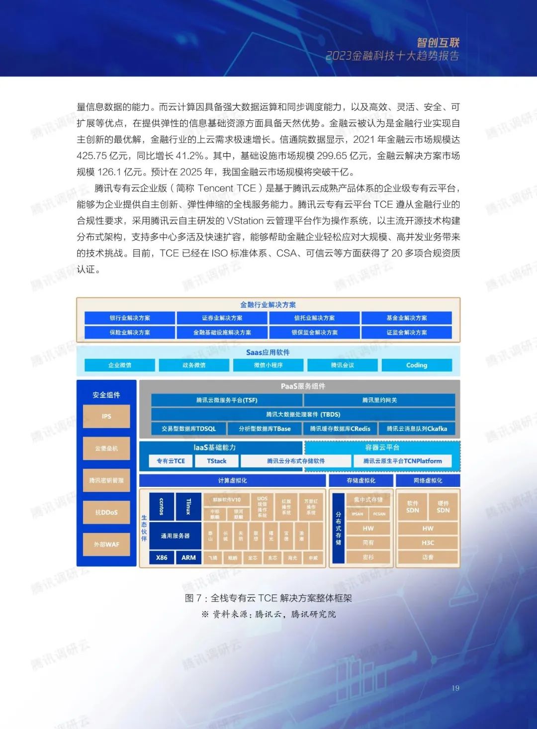 2023金融科技十大趋势(图40)