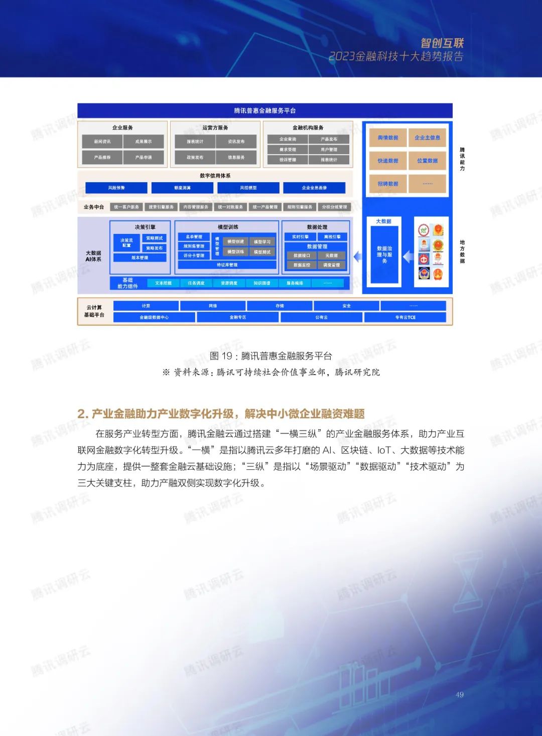 2023金融科技十大趋势(图70)