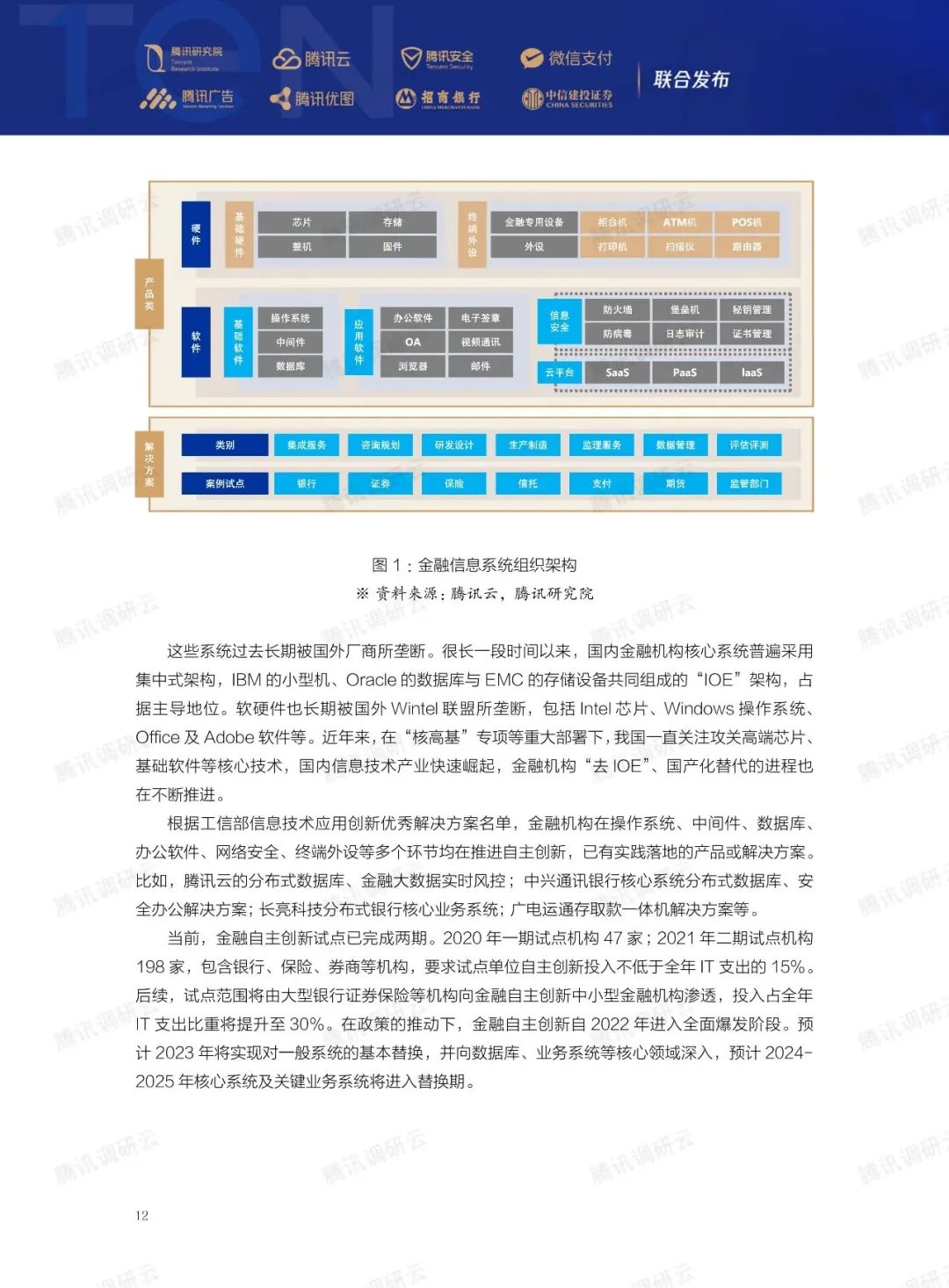 2023金融科技十大趋势(图33)