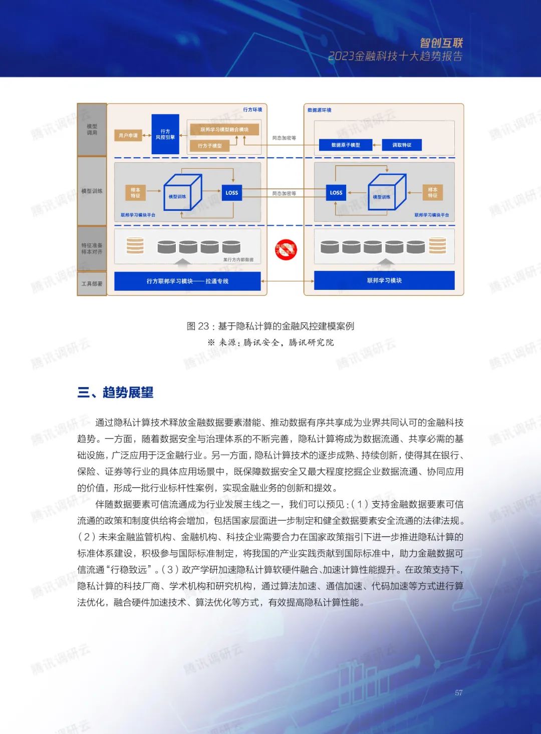 2023金融科技十大趋势(图78)