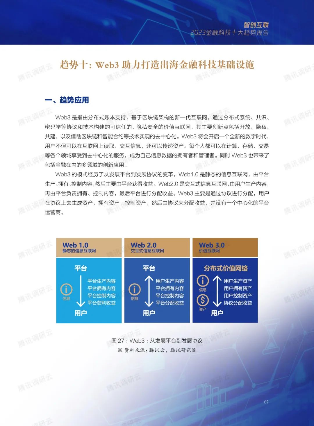 2023金融科技十大趋势(图88)