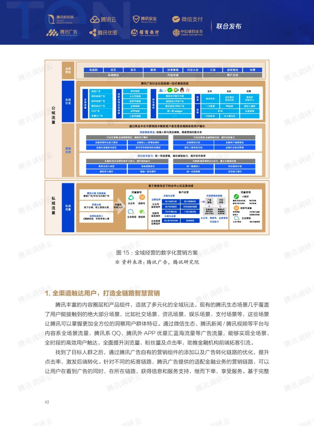 2023金融科技十大趋势(图63)