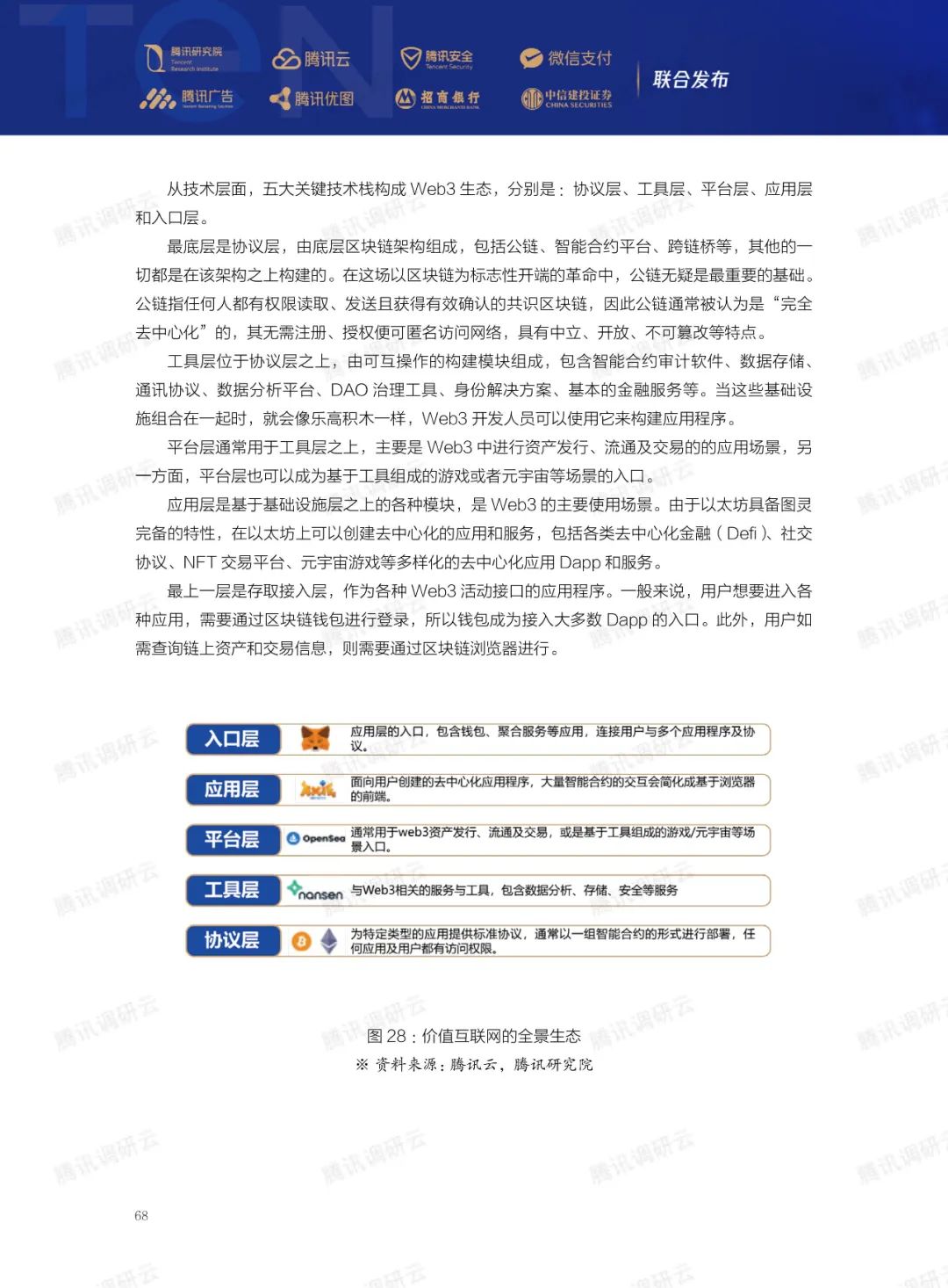 2023金融科技十大趋势(图89)