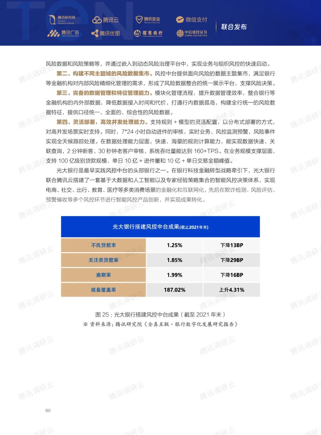 2023金融科技十大趋势(图81)