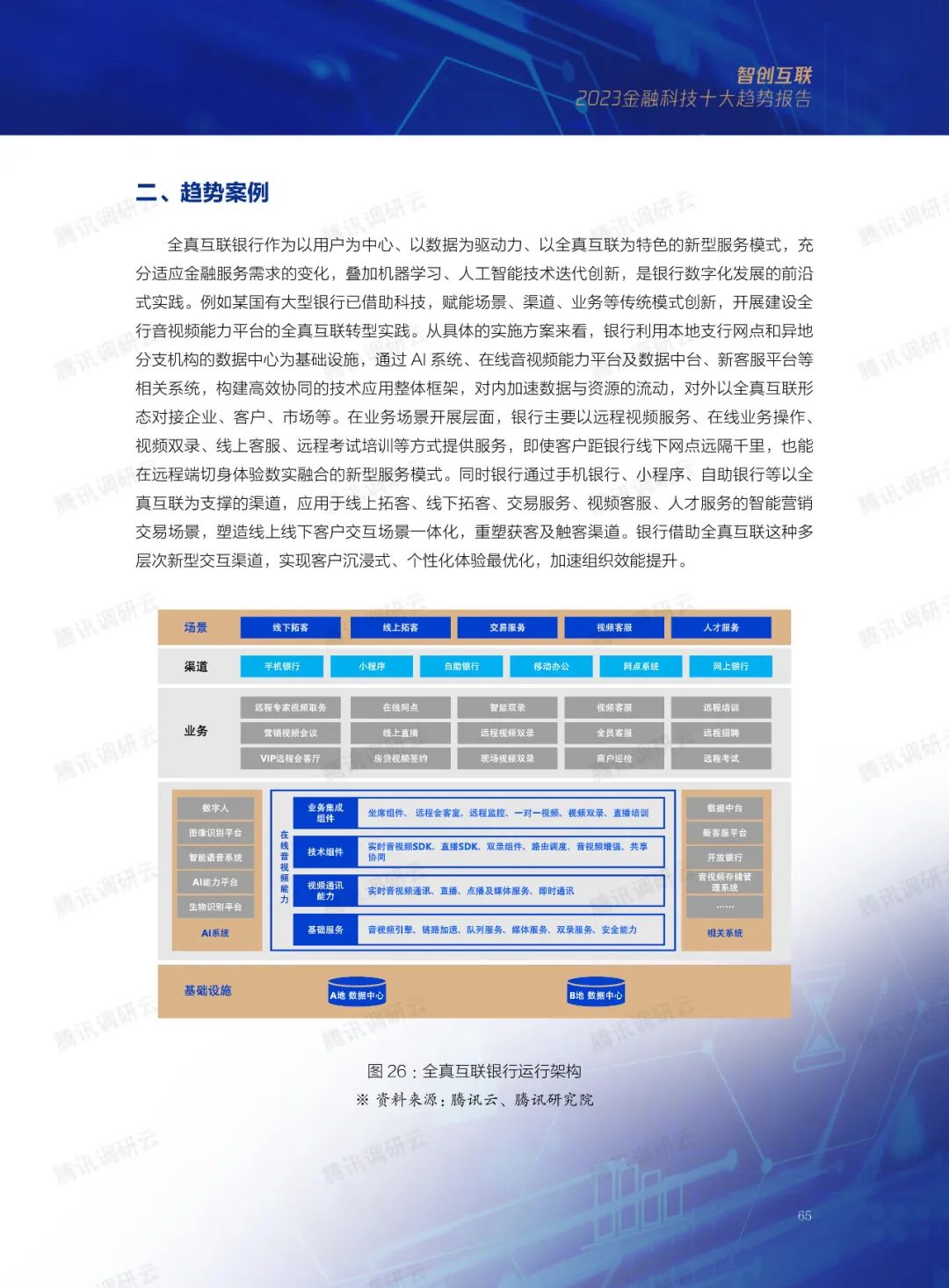 2023金融科技十大趋势(图86)