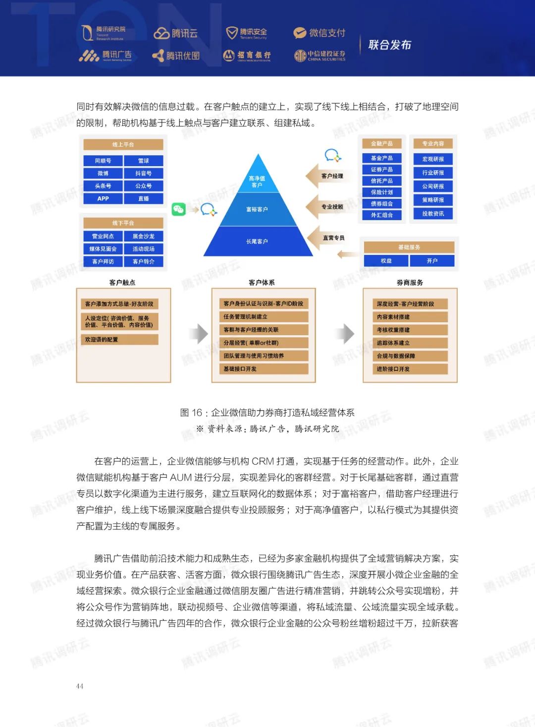 2023金融科技十大趋势(图65)