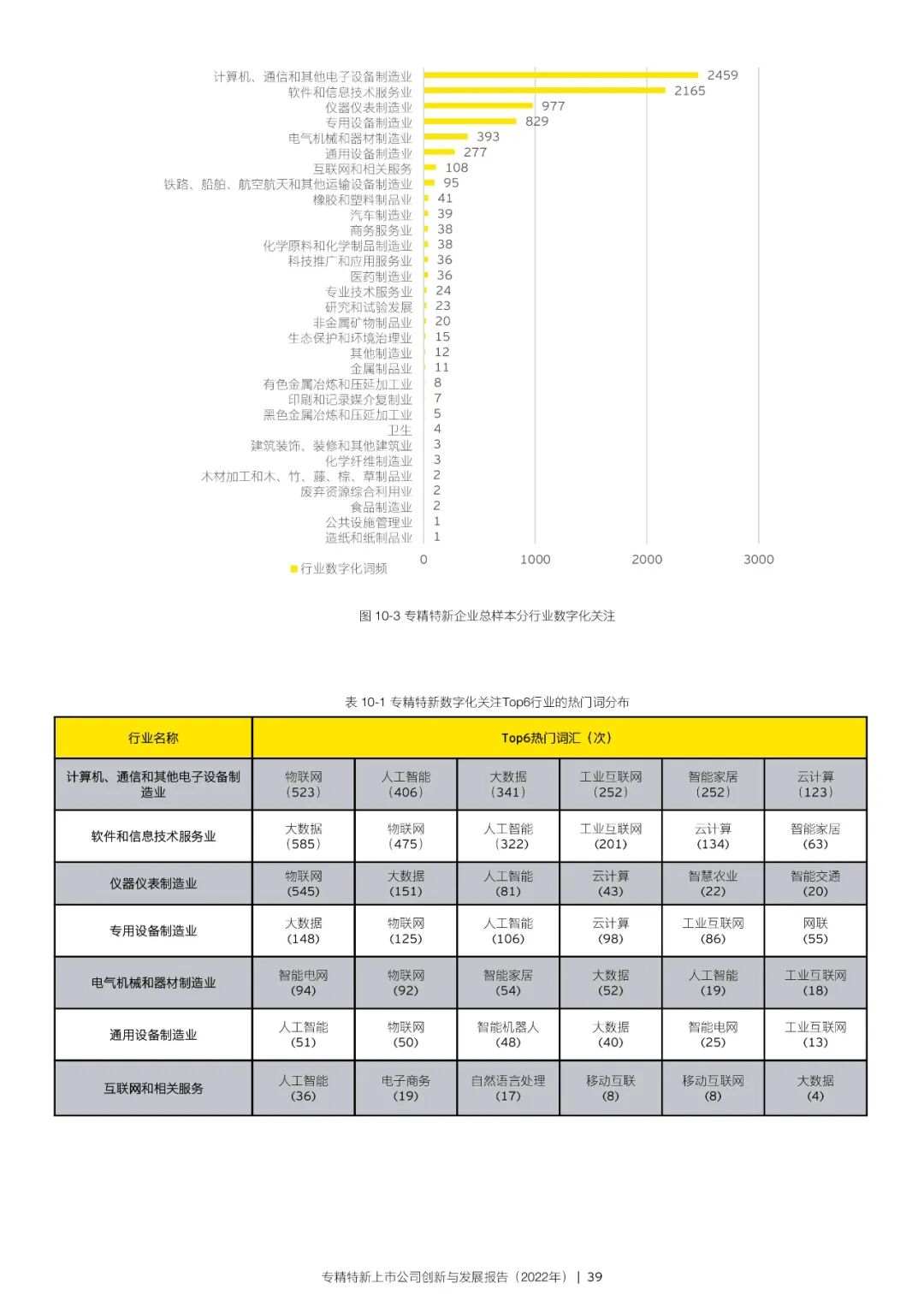 2022年专精特新上市公司创新与发展报告