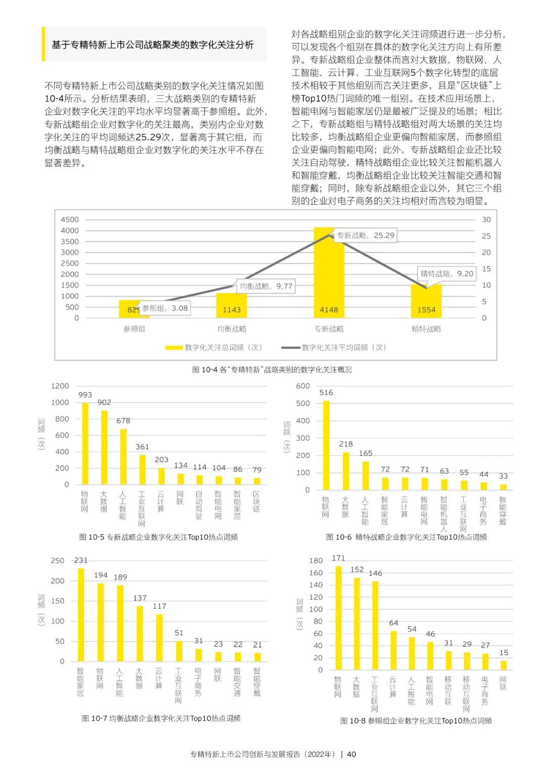 2022年专精特新上市公司创新与发展报告