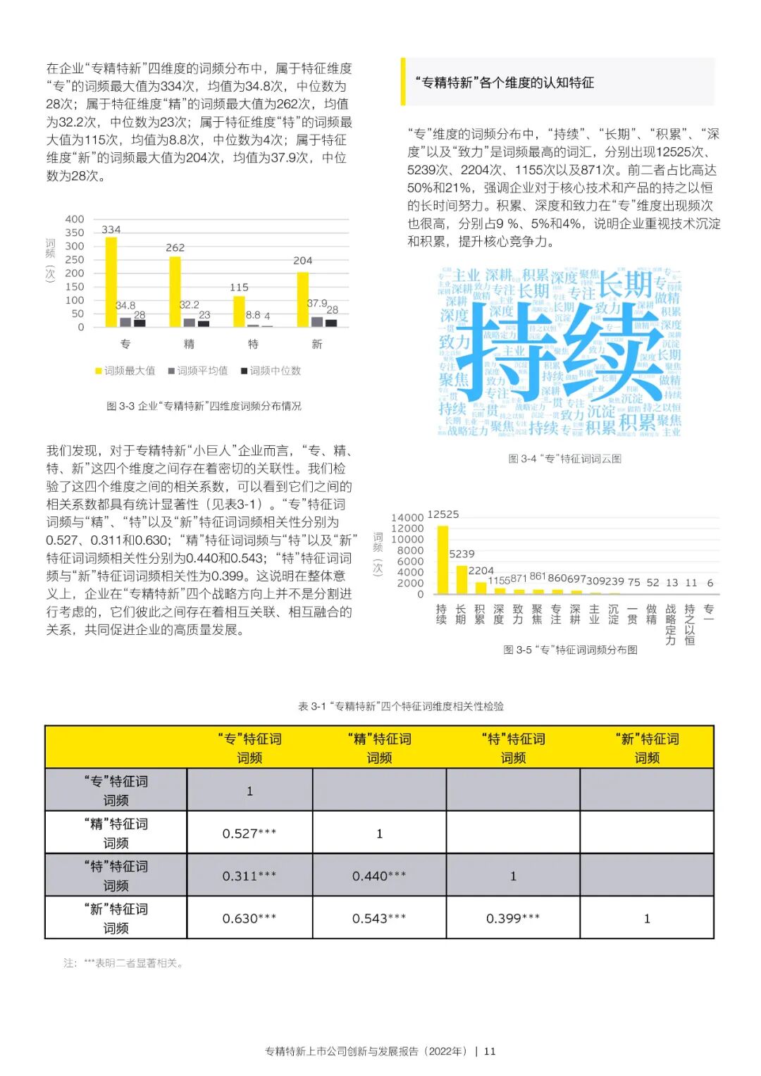2022年专精特新上市公司创新与发展报告
