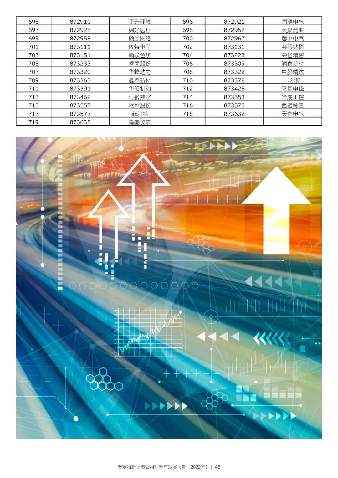 2022年专精特新上市公司创新与发展报告