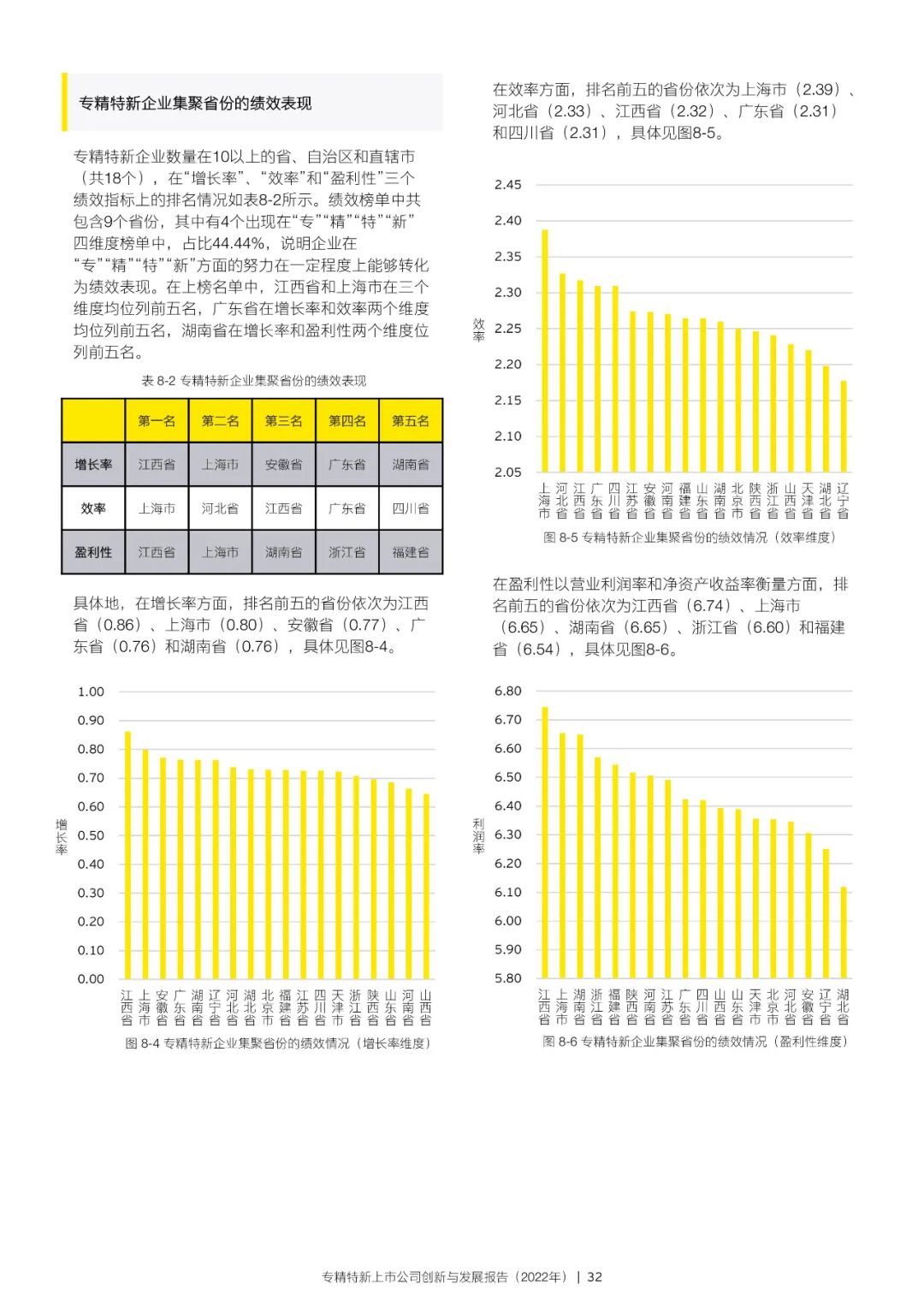 2022年专精特新上市公司创新与发展报告