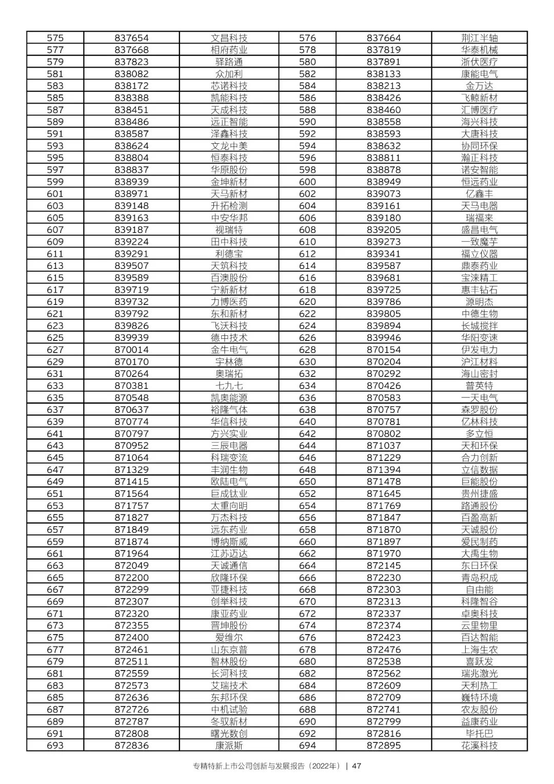 2022年专精特新上市公司创新与发展报告