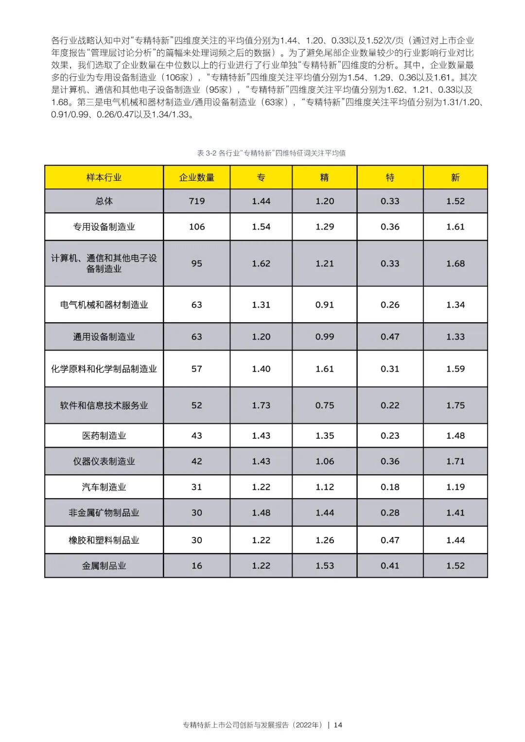 2022年专精特新上市公司创新与发展报告
