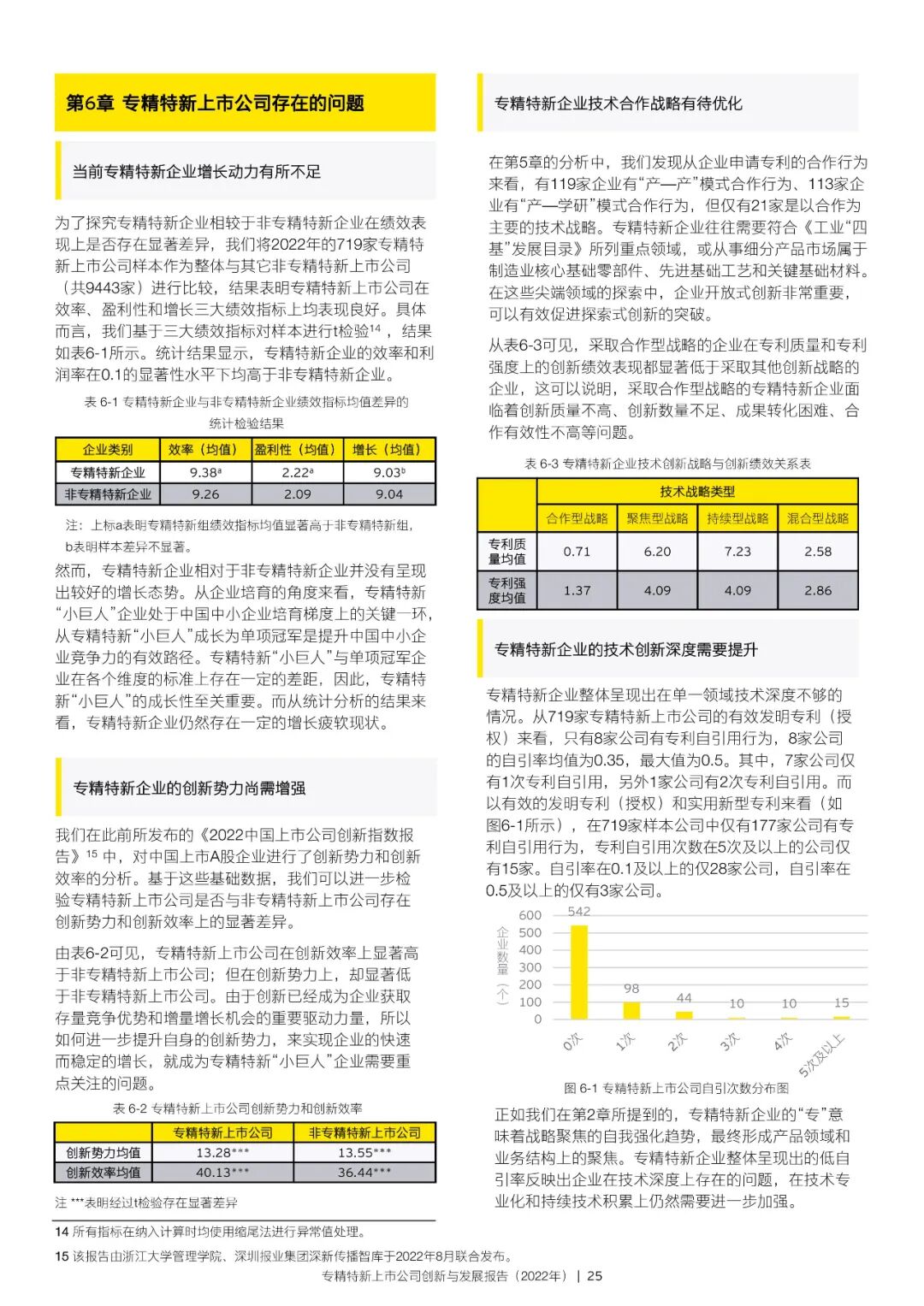 2022年专精特新上市公司创新与发展报告