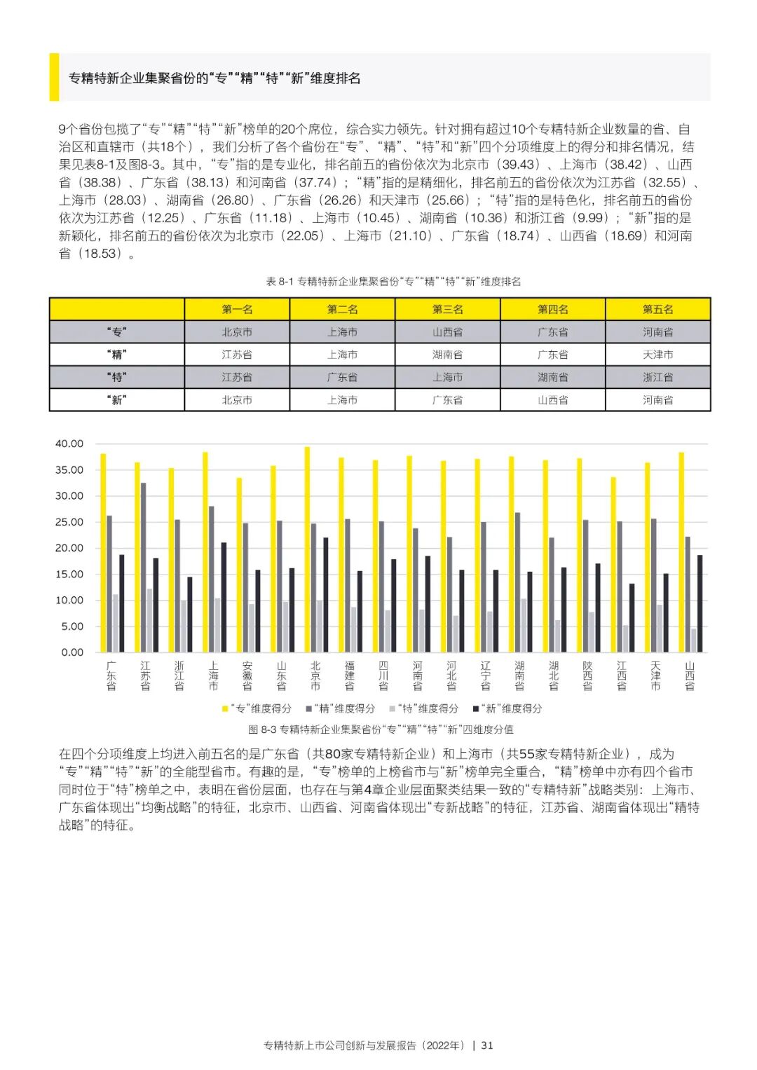 2022年专精特新上市公司创新与发展报告