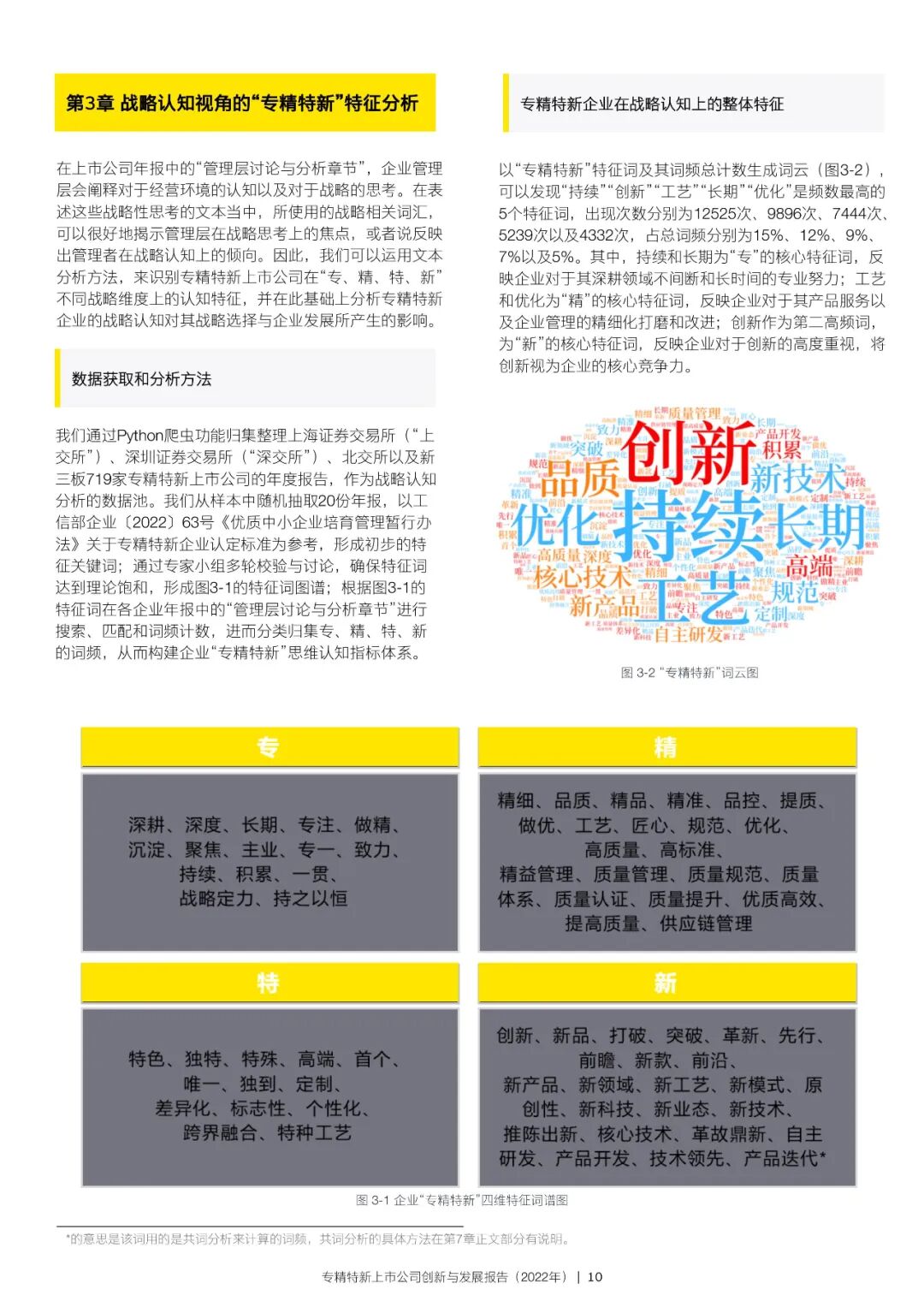 2022年专精特新上市公司创新与发展报告