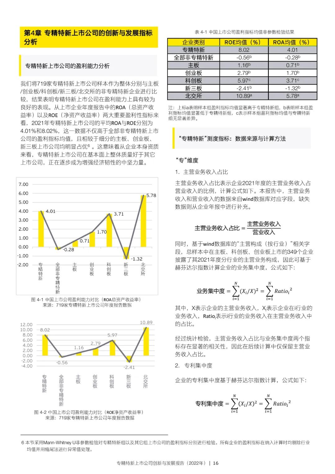 2022年专精特新上市公司创新与发展报告