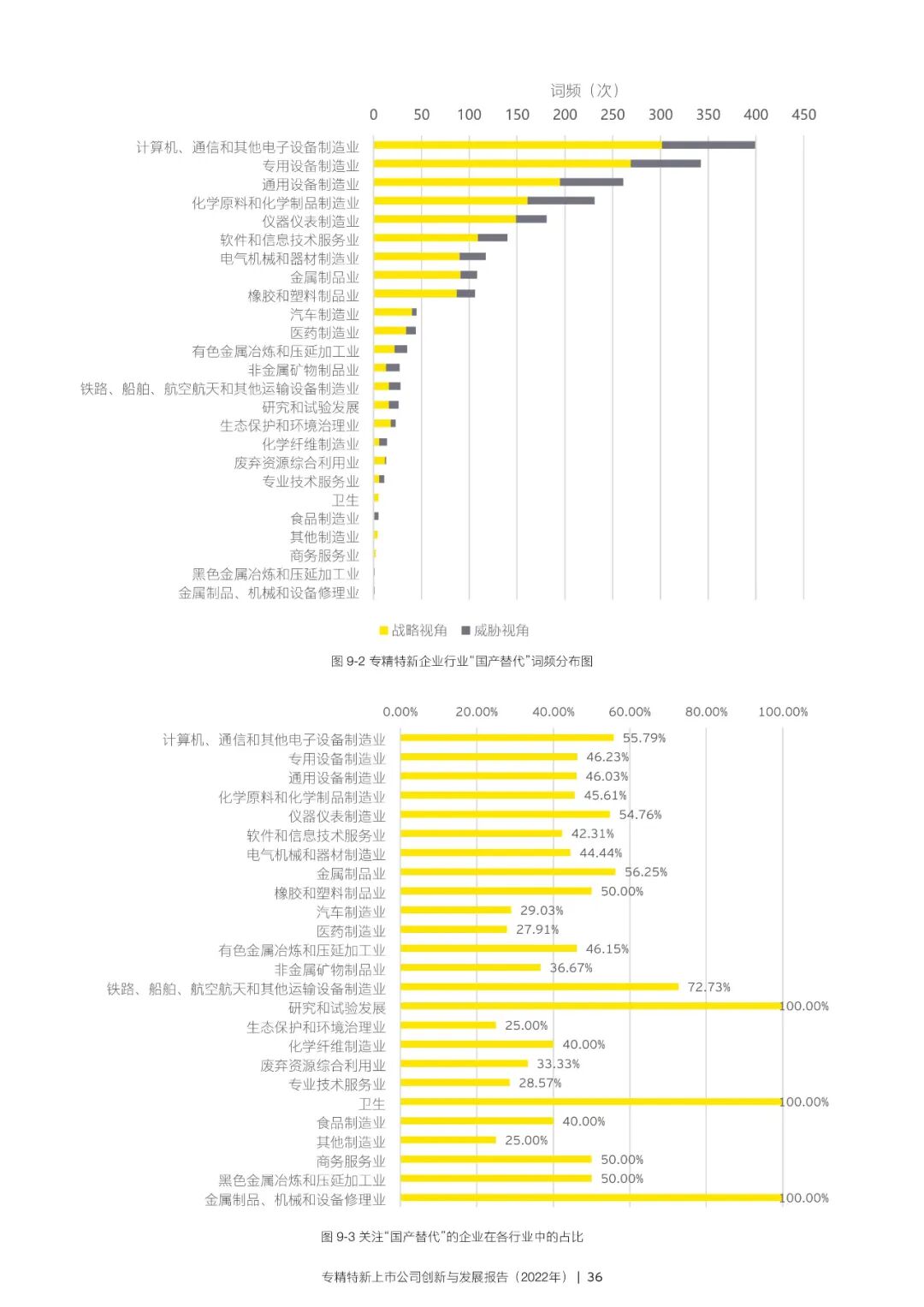 2022年专精特新上市公司创新与发展报告