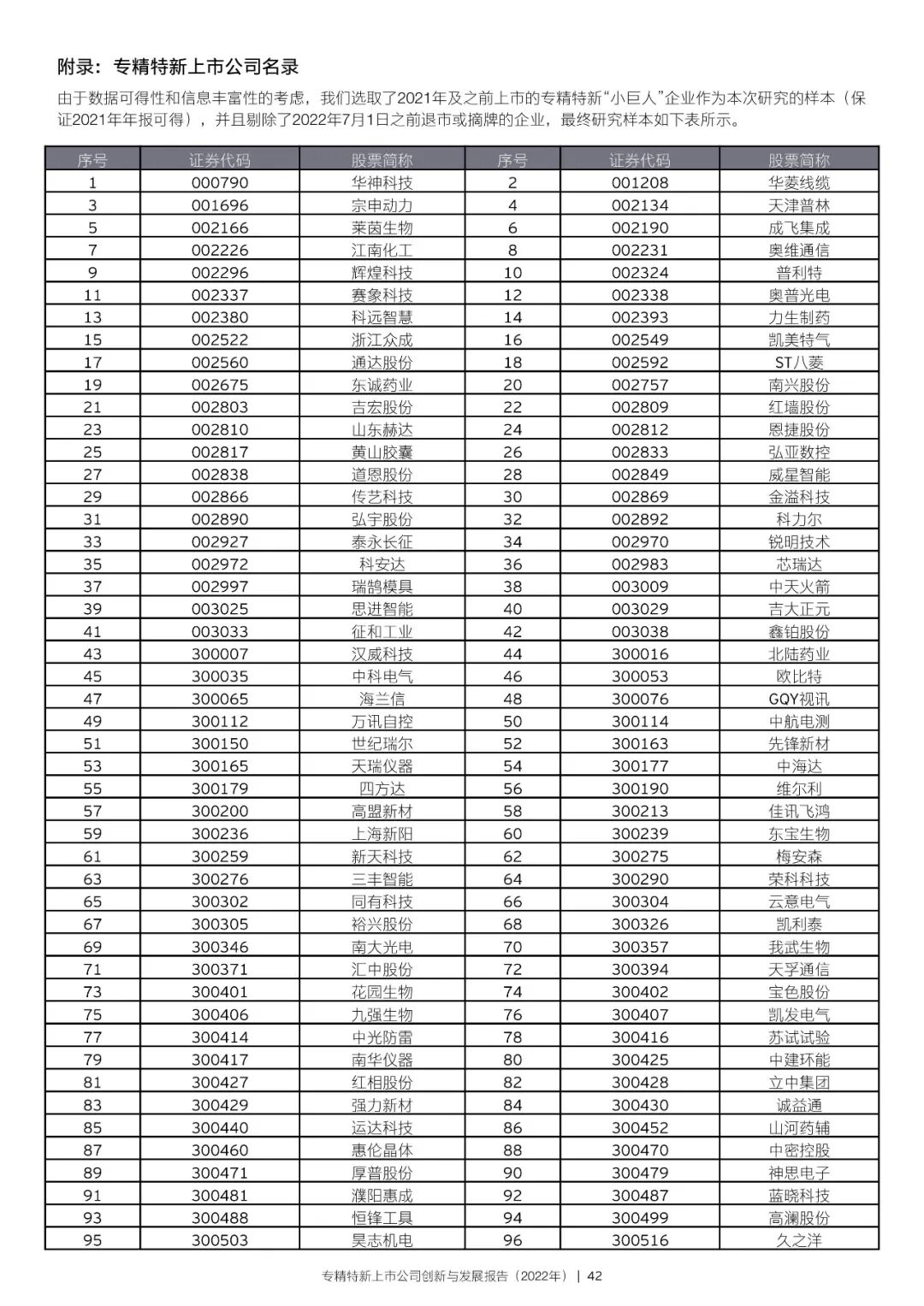 2022年专精特新上市公司创新与发展报告