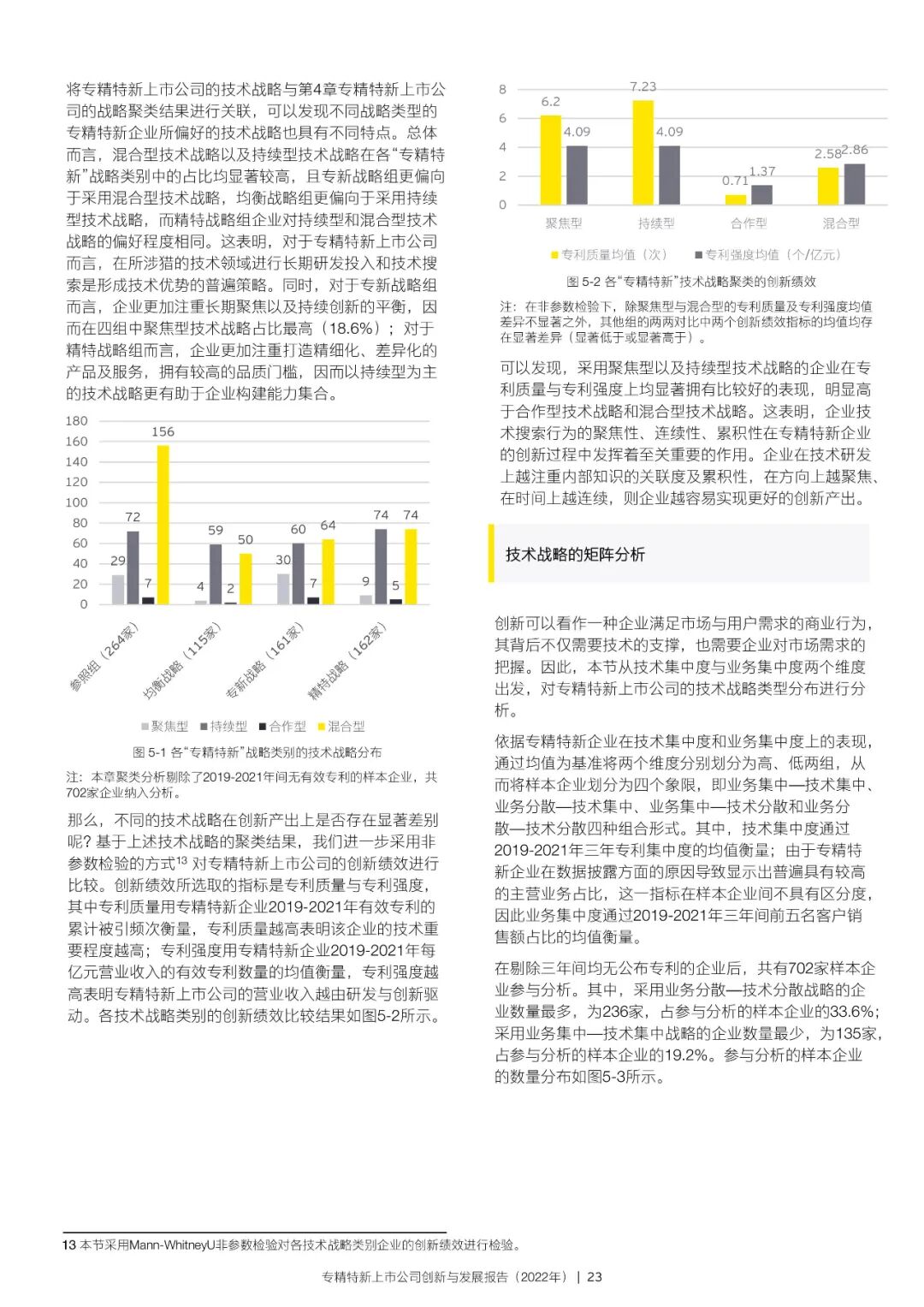 2022年专精特新上市公司创新与发展报告