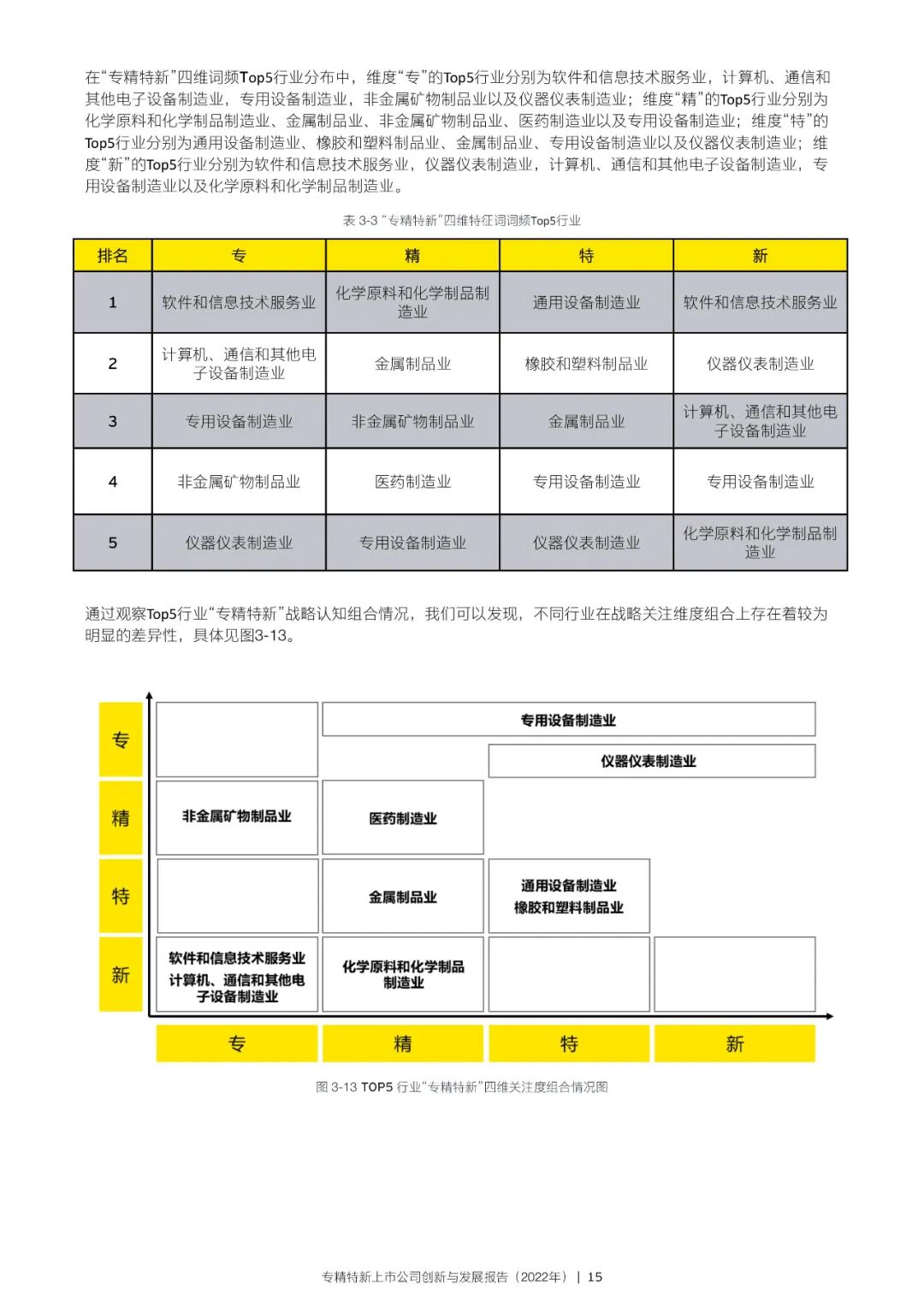 2022年专精特新上市公司创新与发展报告